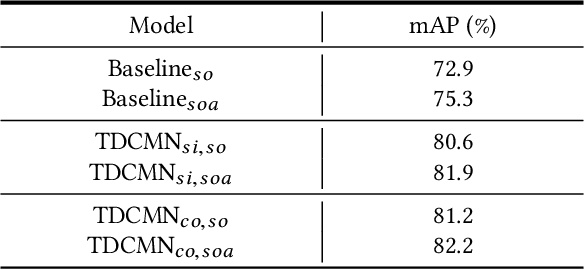 Figure 2 for Modeling Temporal Concept Receptive Field Dynamically for Untrimmed Video Analysis