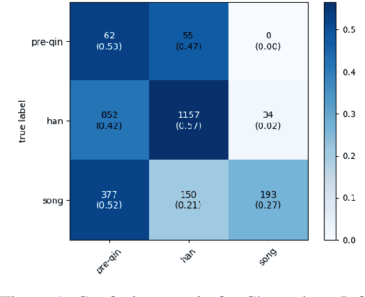 Figure 2 for Time-Aware Ancient Chinese Text Translation and Inference