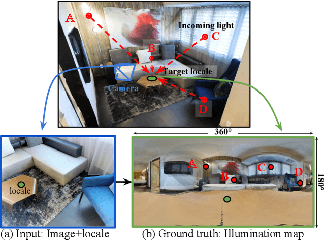Figure 1 for Neural Illumination: Lighting Prediction for Indoor Environments