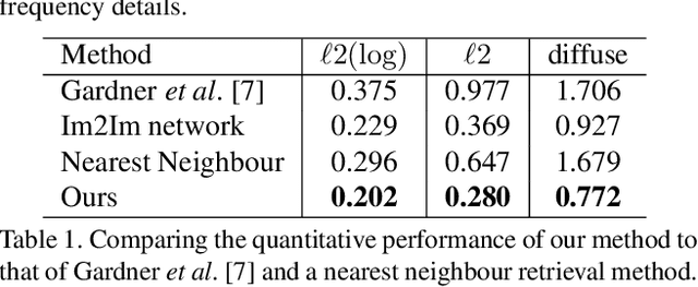 Figure 2 for Neural Illumination: Lighting Prediction for Indoor Environments