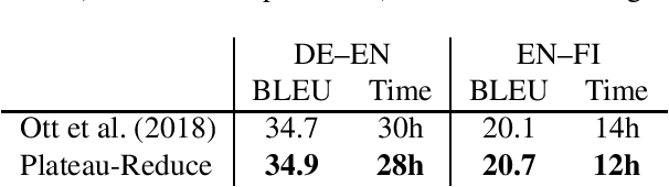 Figure 4 for The Sockeye 2 Neural Machine Translation Toolkit at AMTA 2020