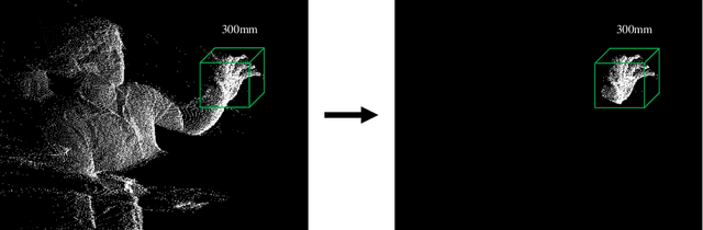 Figure 2 for Hand Segmentation and Fingertip Tracking from Depth Camera Images Using Deep Convolutional Neural Network and Multi-task SegNet