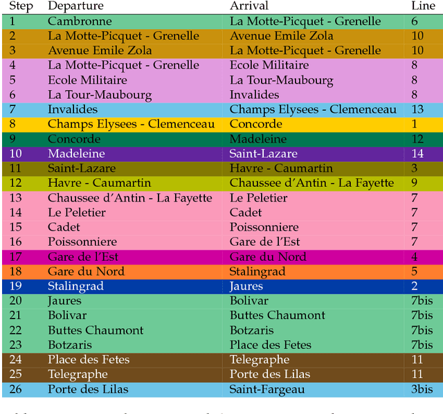 Figure 1 for The shortest way to visit all metro lines in a city
