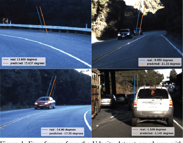 Figure 1 for Feudal Steering: Hierarchical Learning for Steering Angle Prediction