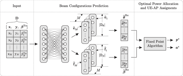Figure 1 for Deep Learning Beam Optimization in Millimeter-Wave Communication Systems