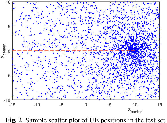 Figure 2 for Deep Learning Beam Optimization in Millimeter-Wave Communication Systems