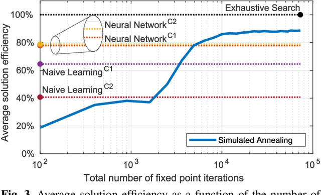 Figure 3 for Deep Learning Beam Optimization in Millimeter-Wave Communication Systems