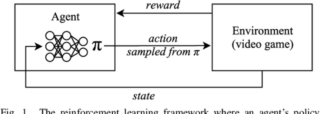 Figure 1 for Deep Learning for Video Game Playing