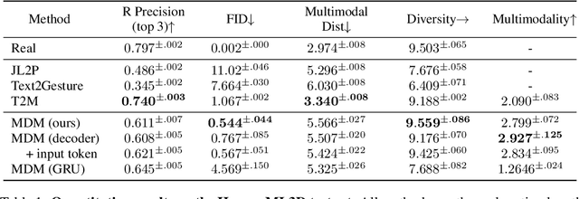 Figure 2 for Human Motion Diffusion Model