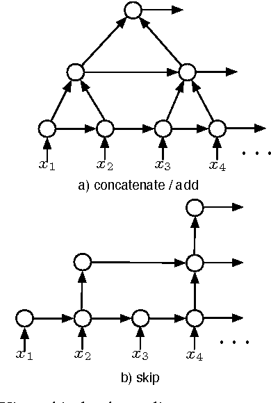 Figure 3 for Segmental Recurrent Neural Networks for End-to-end Speech Recognition