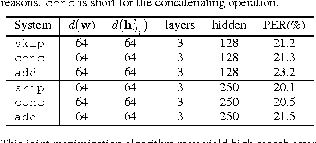 Figure 4 for Segmental Recurrent Neural Networks for End-to-end Speech Recognition