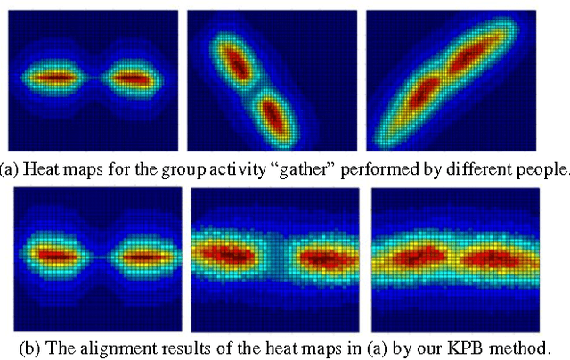 Figure 2 for A Heat-Map-based Algorithm for Recognizing Group Activities in Videos