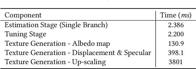Figure 2 for Dynamic Facial Asset and Rig Generation from a Single Scan