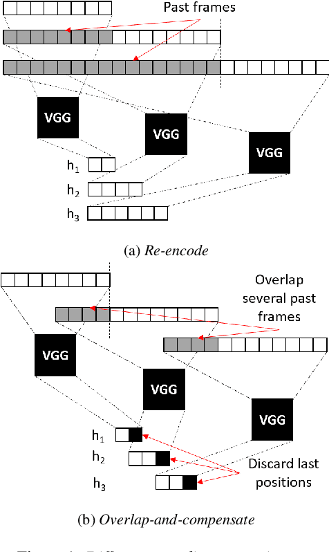 Figure 1 for Impact of Encoding and Segmentation Strategies on End-to-End Simultaneous Speech Translation