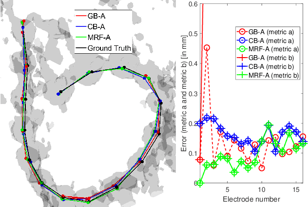 Figure 4 for Localization of Cochlear Implant Electrodes from Cone Beam Computed Tomography using Particle Belief Propagation