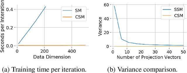 Figure 1 for Autoregressive Score Matching