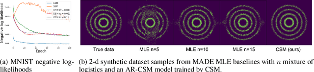 Figure 4 for Autoregressive Score Matching