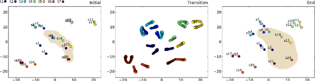 Figure 3 for An Empirical Analysis of NMT-Derived Interlingual Embeddings and their Use in Parallel Sentence Identification