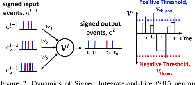 Figure 3 for Fusion-FlowNet: Energy-Efficient Optical Flow Estimation using Sensor Fusion and Deep Fused Spiking-Analog Network Architectures