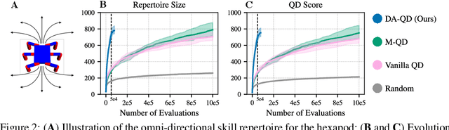Figure 3 for Dynamics-Aware Quality-Diversity for Efficient Learning of Skill Repertoires