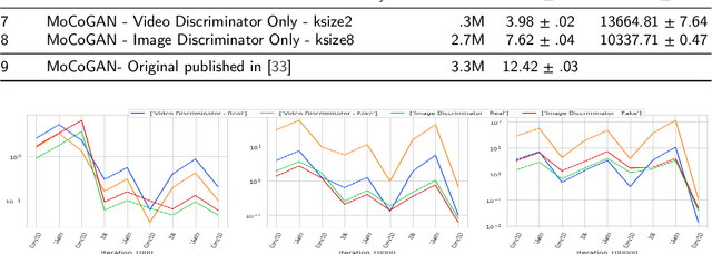 Figure 4 for Lower Dimensional Kernels for Video Discriminators