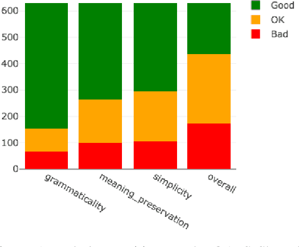 Figure 1 for Reference-less Quality Estimation of Text Simplification Systems