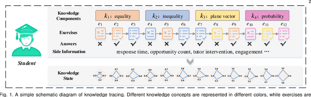 Figure 1 for A Survey of Knowledge Tracing