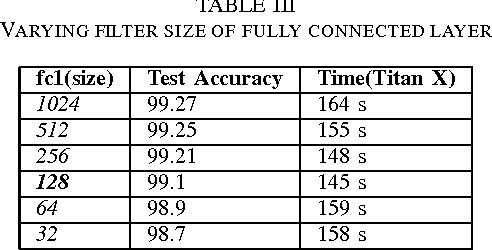 Figure 4 for Model Complexity-Accuracy Trade-off for a Convolutional Neural Network