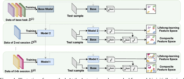 Figure 1 for Few-Shot Class-Incremental Learning via Feature Space Composition