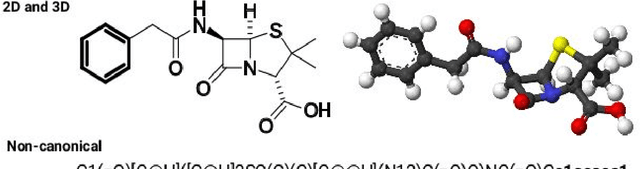 Figure 1 for Transformer-CNN: Fast and Reliable tool for QSAR