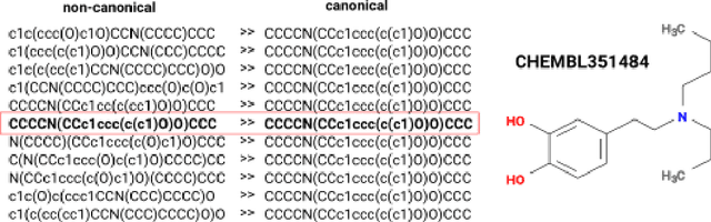 Figure 4 for Transformer-CNN: Fast and Reliable tool for QSAR