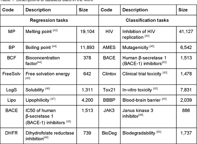 Figure 2 for Transformer-CNN: Fast and Reliable tool for QSAR