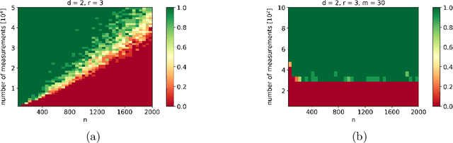 Figure 1 for Variational Bayesian inference for CP tensor completion with side information