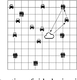 Figure 2 for An Online Mechanism for Ridesharing in Autonomous Mobility-on-Demand Systems