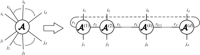 Figure 3 for Matrix Product Operator Restricted Boltzmann Machines