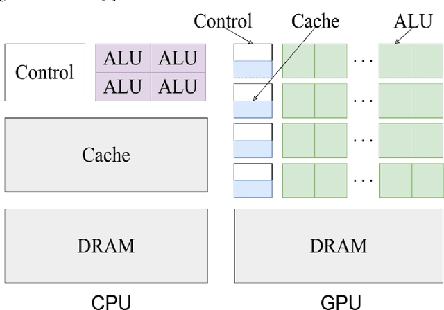 Figure 1 for Implementation of Parallel Simplified Swarm Optimization in CUDA