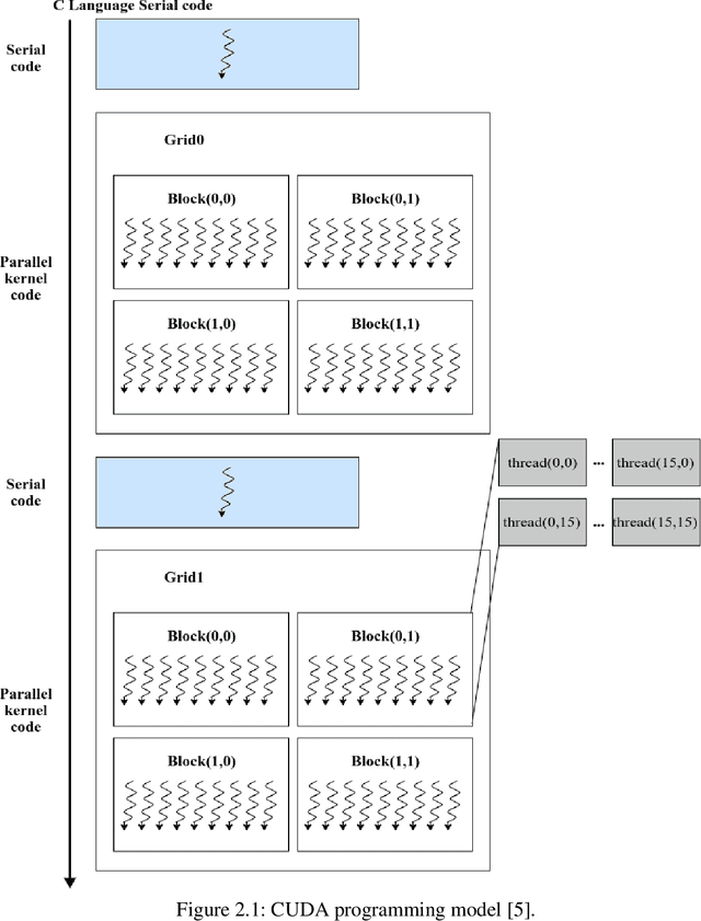 Figure 2 for Implementation of Parallel Simplified Swarm Optimization in CUDA