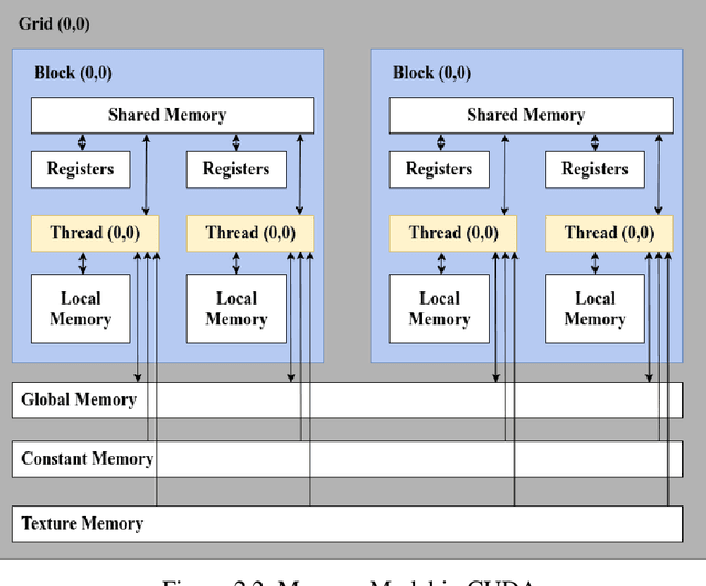 Figure 4 for Implementation of Parallel Simplified Swarm Optimization in CUDA