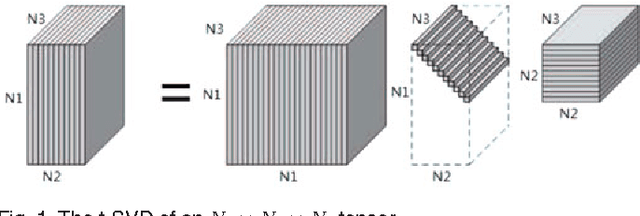 Figure 1 for Adaptive Sampling of RF Fingerprints for Fine-grained Indoor Localization