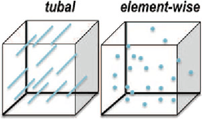 Figure 2 for Adaptive Sampling of RF Fingerprints for Fine-grained Indoor Localization