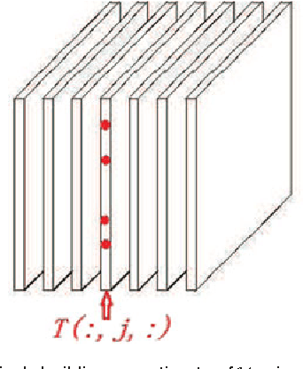 Figure 3 for Adaptive Sampling of RF Fingerprints for Fine-grained Indoor Localization