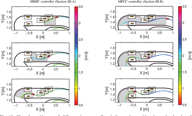 Figure 2 for Optimization-Based Autonomous Racing of 1:43 Scale RC Cars