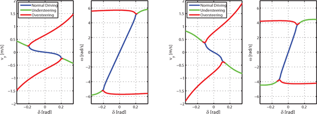 Figure 3 for Optimization-Based Autonomous Racing of 1:43 Scale RC Cars