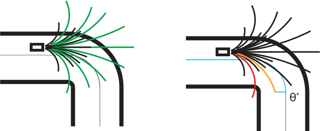 Figure 4 for Optimization-Based Autonomous Racing of 1:43 Scale RC Cars