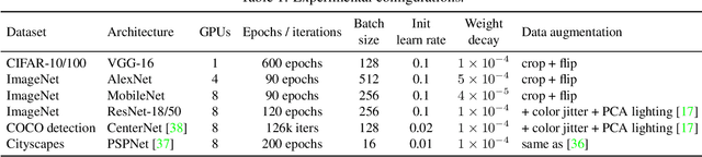 Figure 2 for Diverse Branch Block: Building a Convolution as an Inception-like Unit