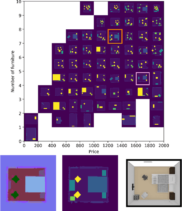 Figure 1 for Generating Diverse Indoor Furniture Arrangements