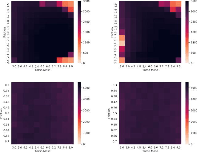 Figure 3 for An Active Learning Framework for Efficient Robust Policy Search