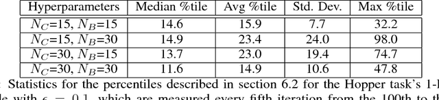 Figure 4 for An Active Learning Framework for Efficient Robust Policy Search