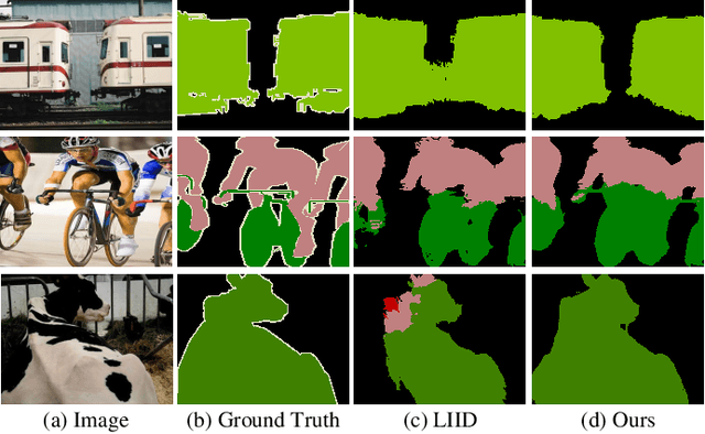 Figure 3 for Saliency Guided Inter- and Intra-Class Relation Constraints for Weakly Supervised Semantic Segmentation