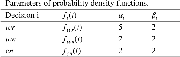 Figure 4 for Short-term Maintenance Planning of Autonomous Trucks for Minimizing Economic Risk